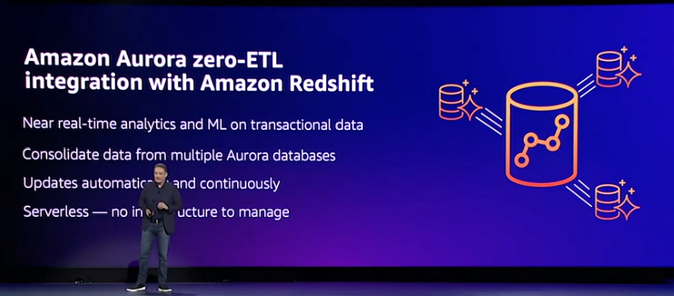 Aurora zero-ETL integration with Redshift